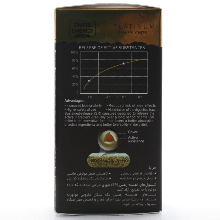 کپسول بیوتی ویت سوئیس انرژی - Image 4