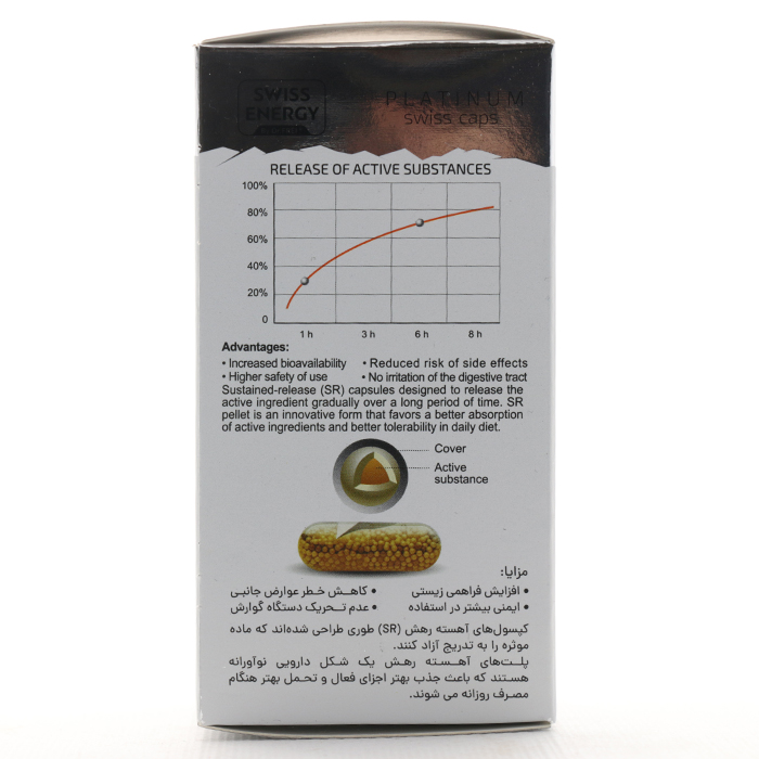 کپسول نوروفورس سوئیس انرژی - Image 3