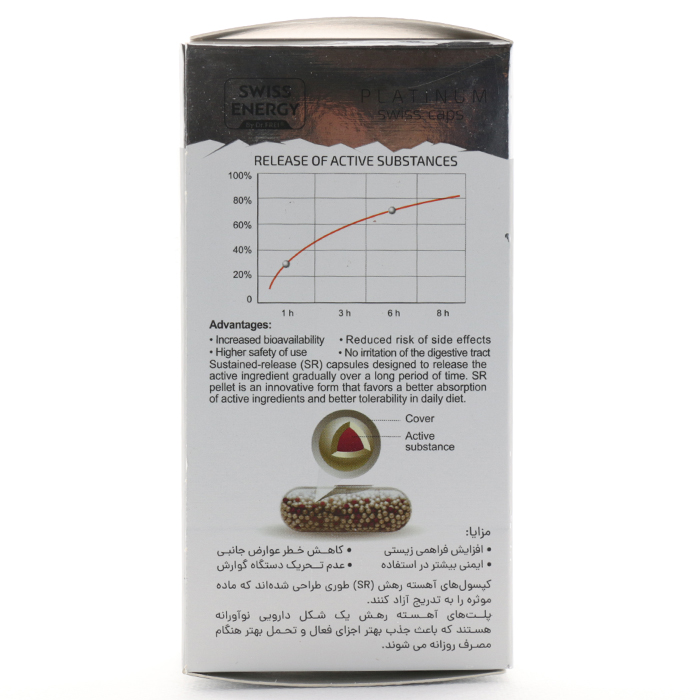 کپسول ویژیوویت سوئیس انرژی - Image 3