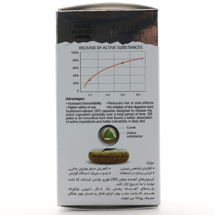 کپسول کلسی ویت سوئیس انرژی - Image 3